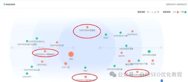 如何查找百度、抖音、微信、微博、小红书、知乎、B站、视频号、快手等7天内最热门话题及流量关键词有哪些(图3)