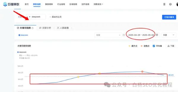 如何查找百度、抖音、微信、微博、小红书、知乎、B站、视频号、快手等7天内最热门话题及流量关键词有哪些(图7)