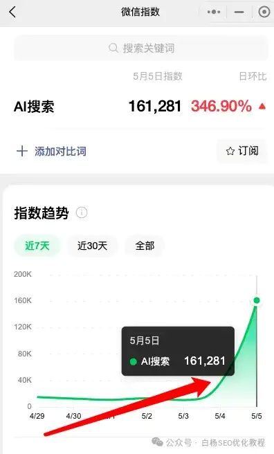 如何查找百度、抖音、微信、微博、小红书、知乎、B站、视频号、快手等7天内最热门话题及流量关键词有哪些(图9)