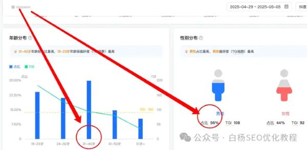如何查找百度、抖音、微信、微博、小红书、知乎、B站、视频号、快手等7天内最热门话题及流量关键词有哪些(图8)
