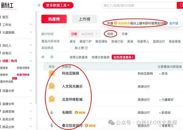 如何查找百度、抖音、微信、微博、小红书、知乎、B站、视频号、快手等7天内最热门话题及流量关键词有哪些(图13)