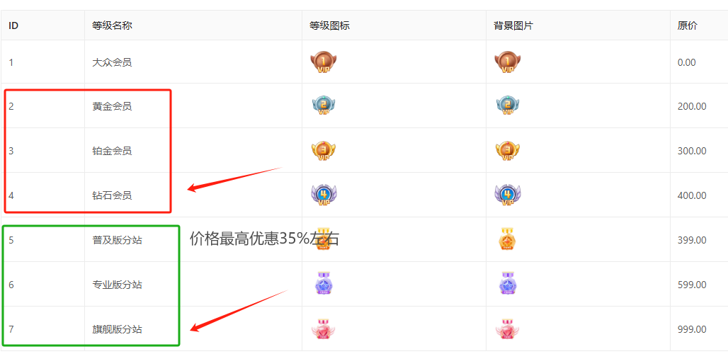 B站哔哩哔哩 v8.47.0 去广告集成版 | 内置「哔哩漫游 v1.7.0(图1)