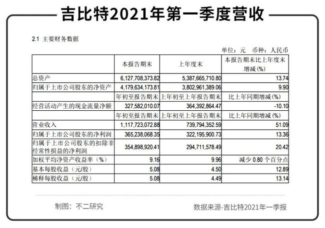 《摩尔庄园》破圈，“游戏茅”吉比特还能走多远？(图5)