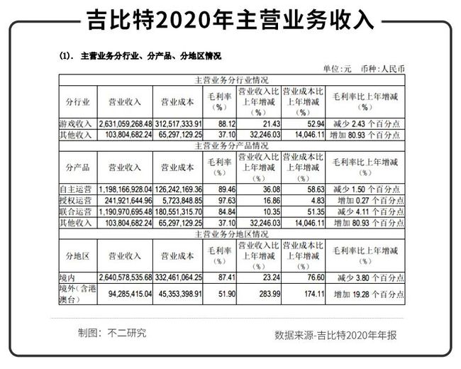 《摩尔庄园》破圈，“游戏茅”吉比特还能走多远？(图6)