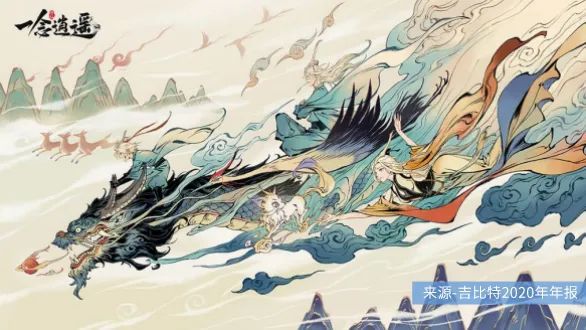 《摩尔庄园》破圈，“游戏茅”吉比特还能走多远？(图9)