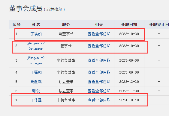 德国百年品牌被"掏空"，丁老板有点不地道啊(图4)